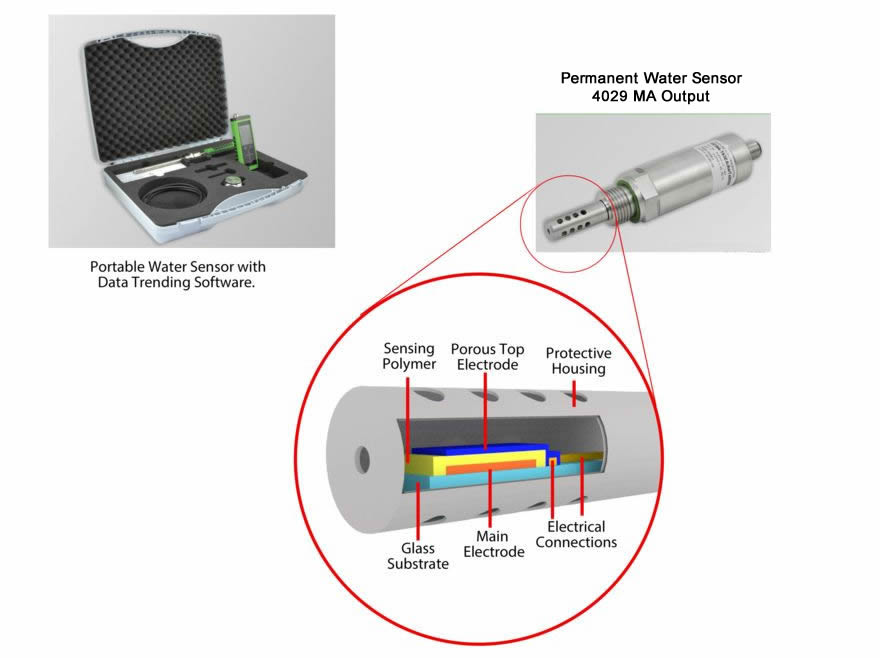 water sensor diagnostics